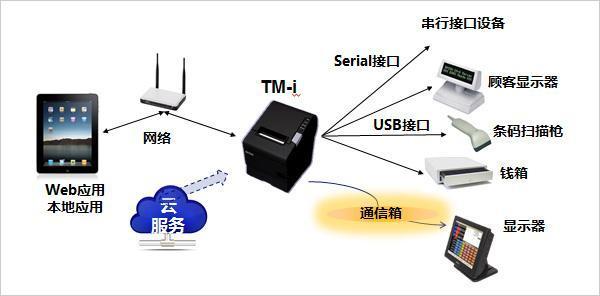 什么是云打印？