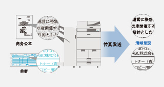 帶底色的原稿也能清晰地“傳真發(fā)送”